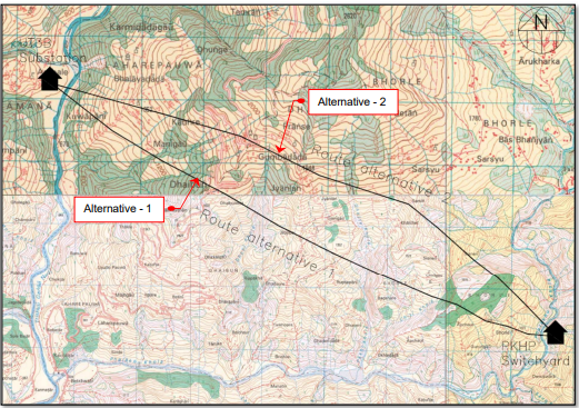 Transmission and grid connection